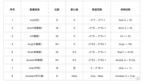 基本類(lèi)型的取值范圍1