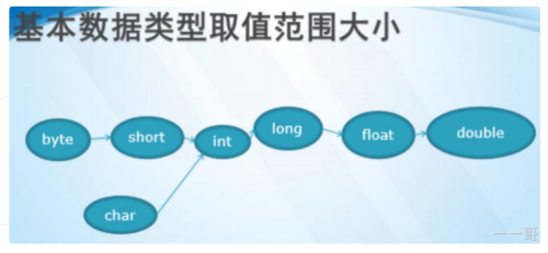 基本類(lèi)型的取值范圍2
