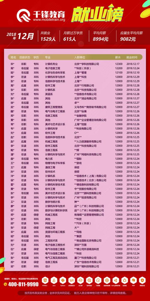 2018年12月就業(yè)榜【網頁版】2