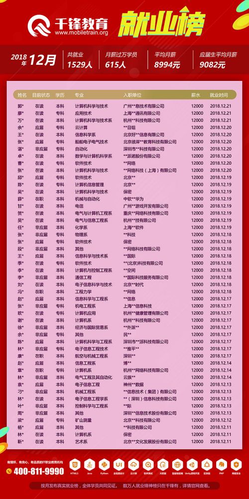 2018年12月就業(yè)榜【網頁版】1