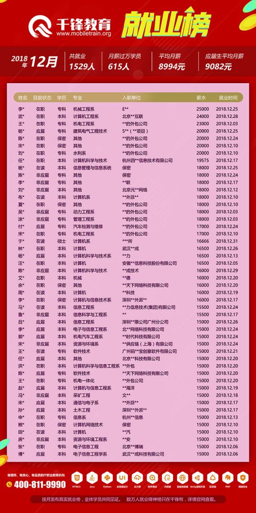2018年12月就業(yè)榜【網頁版】6