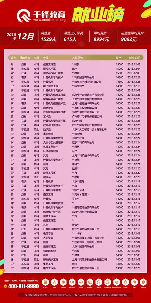2018年12月就業(yè)榜【網頁版】5