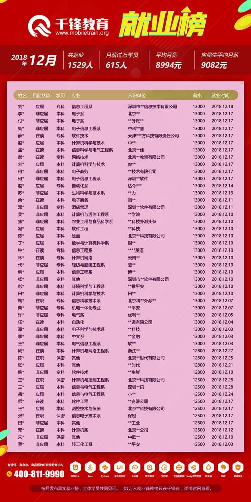 2018年12月就業(yè)榜【網頁版】3