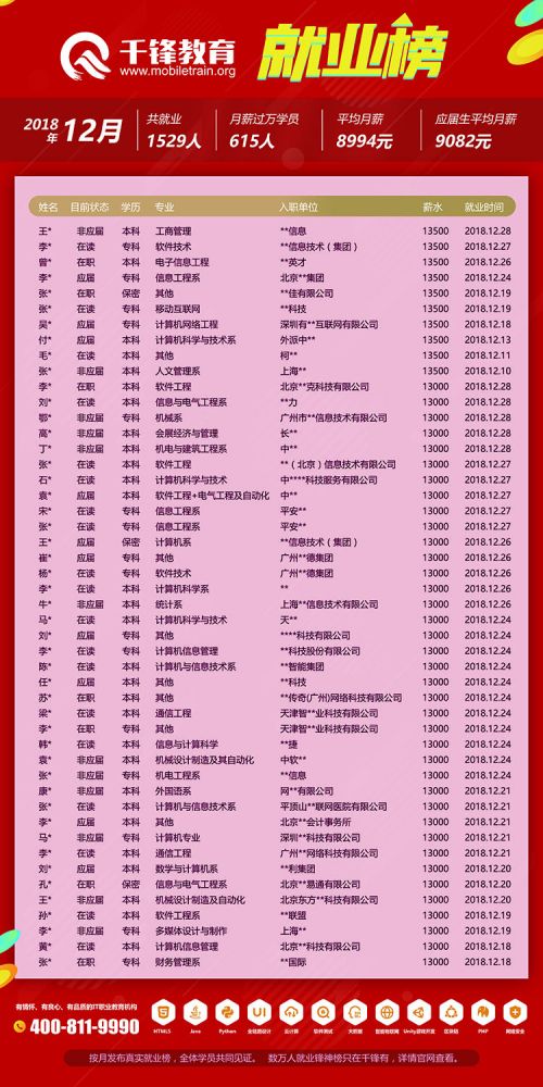 2018年12月就業(yè)榜【網頁版】4