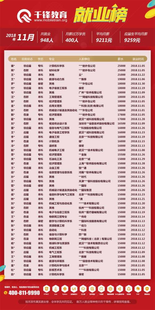 2018年11月就業(yè)榜【網(wǎng)頁(yè)版】-1