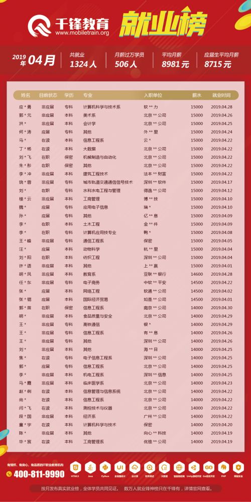 4月就業榜（文章）-柬埔寨、菲律賓單位改保密2
