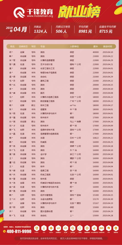 4月就業榜（文章）-柬埔寨、菲律賓單位改保密
