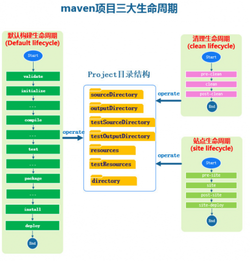 Maven項目生命周期與構(gòu)建原理