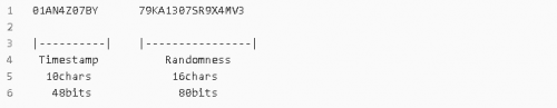 ULID 是什么？比 UUID 更好用的全局唯一標識符？2