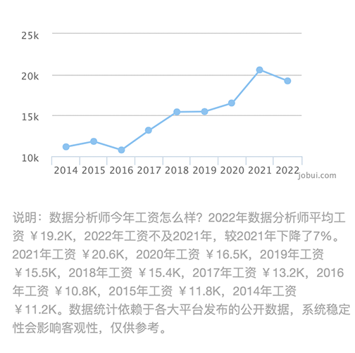 數據分析師培訓機構