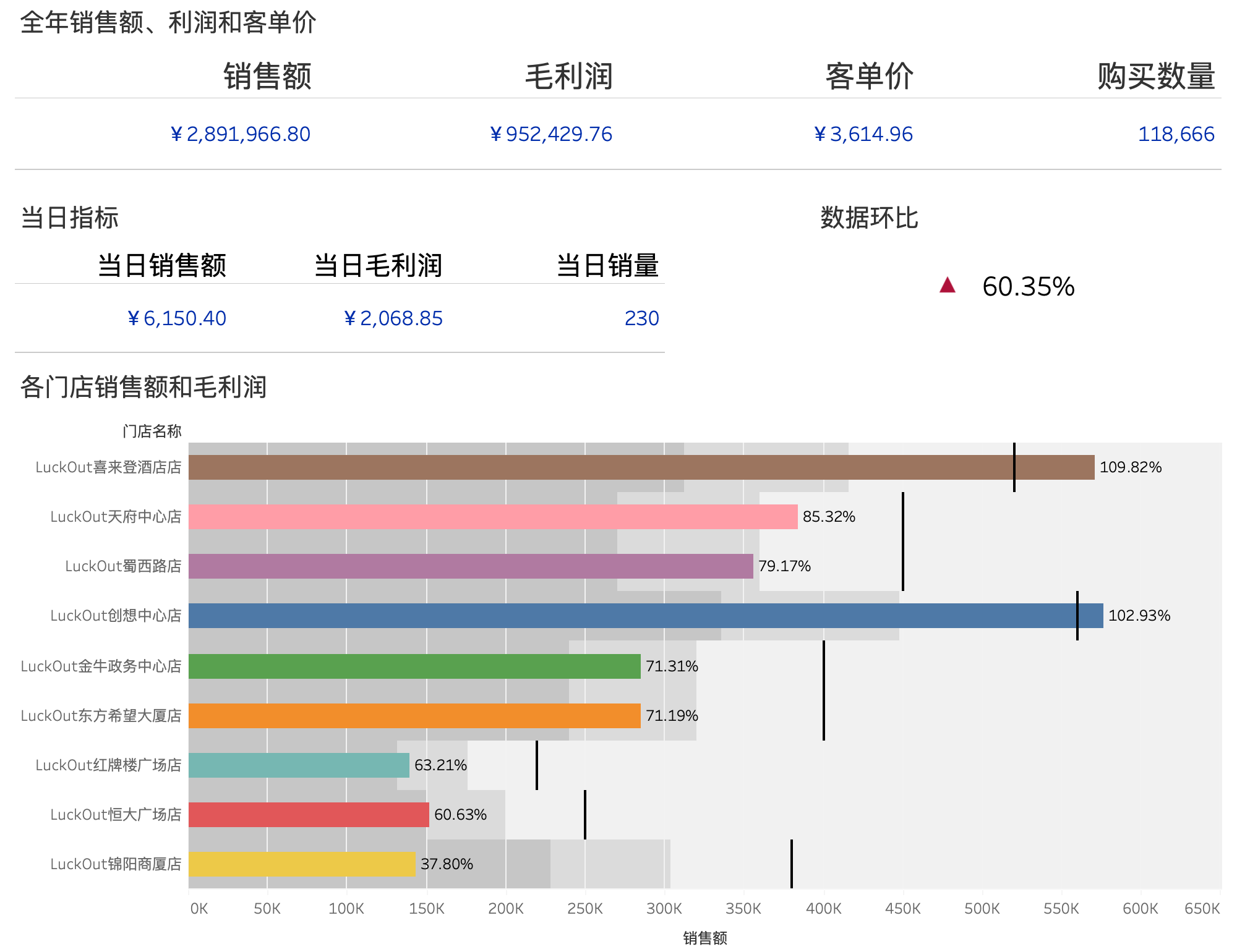 數據分析師培訓機構