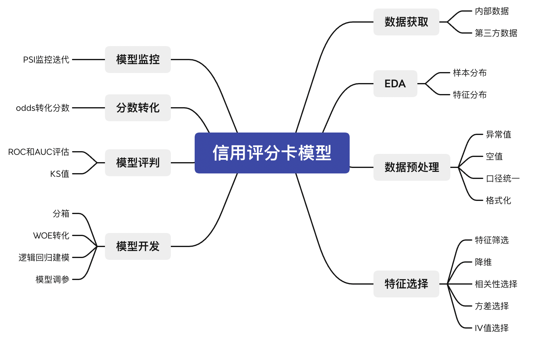 數據分析培訓班